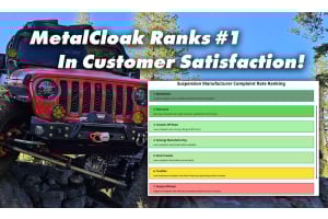 AI Ranks Metalcloak as Lowest Complaint Suspension Brand in Off-Road Industry