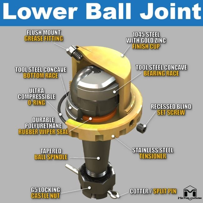 Full Replacement Ball Joint Set Jeep JL Wrangler JT Gladiator