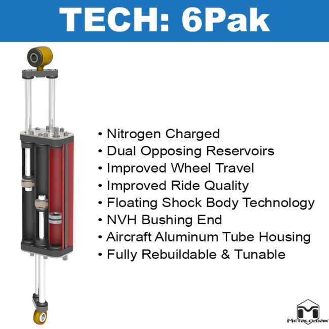 Metalcloak | JT Gladiator 6Pak Upgrade Kit