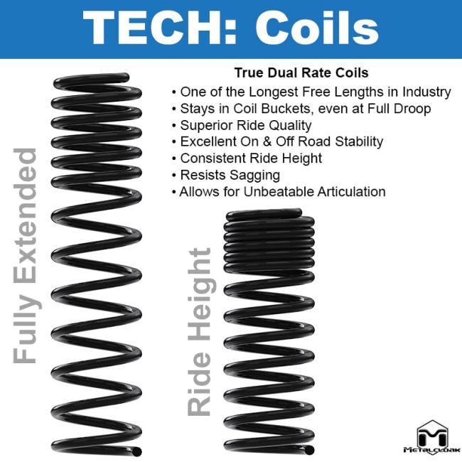 Jeep JL Wrangler 5.5