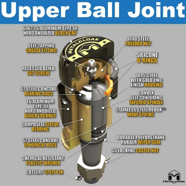 [G-RAPシールド] JACK BALL - Young Trends... Jeep JK Wrangler Replacement Ball Joints | Metalcloak