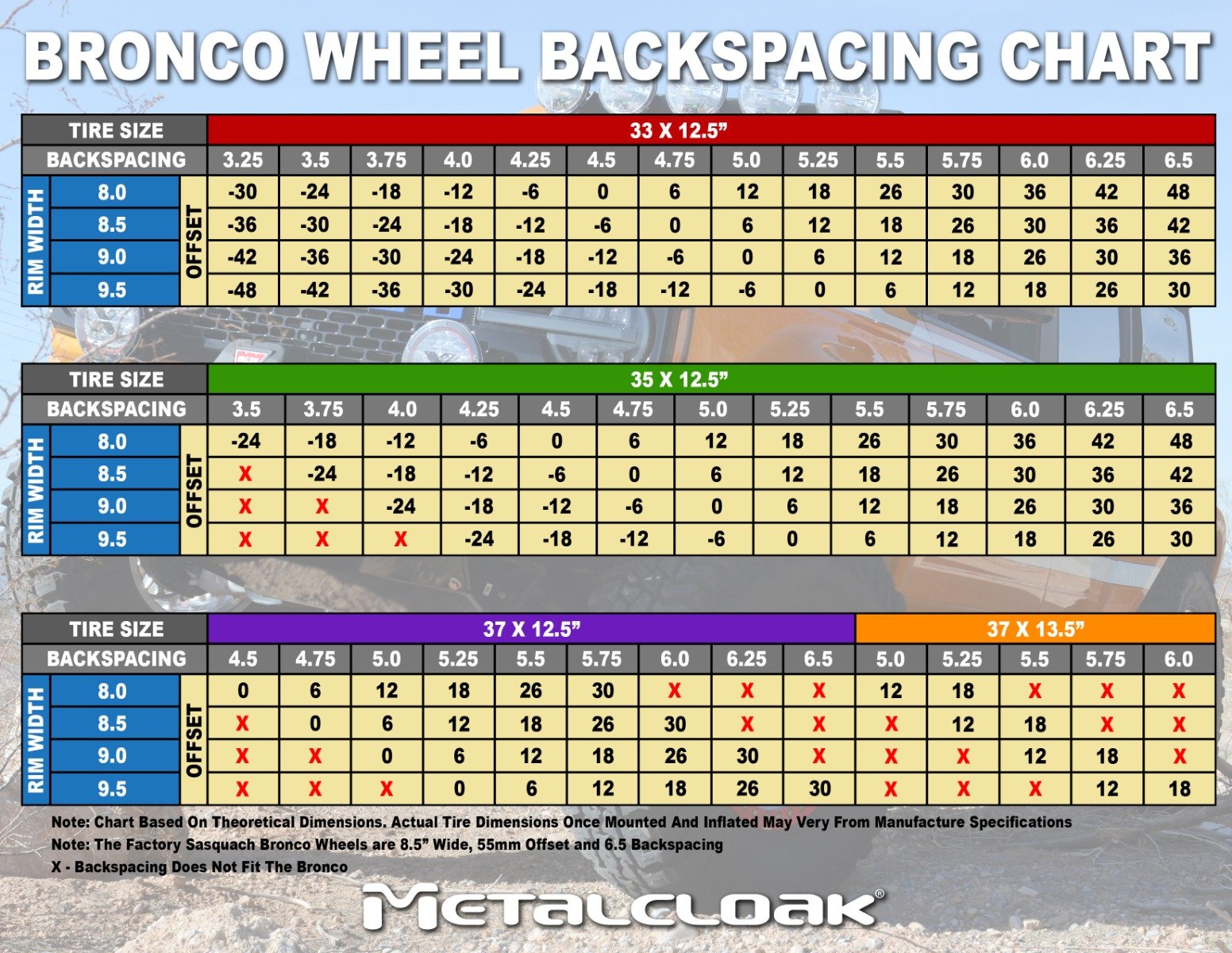 Bronco 6G Wheel Backspacing Offset Charg