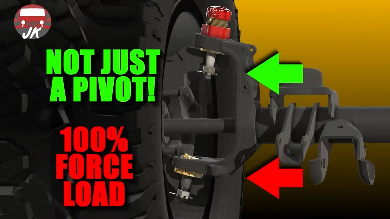 featured metalcloak product jeep jk wrangler baller joints, upper ball joint not just a pivot