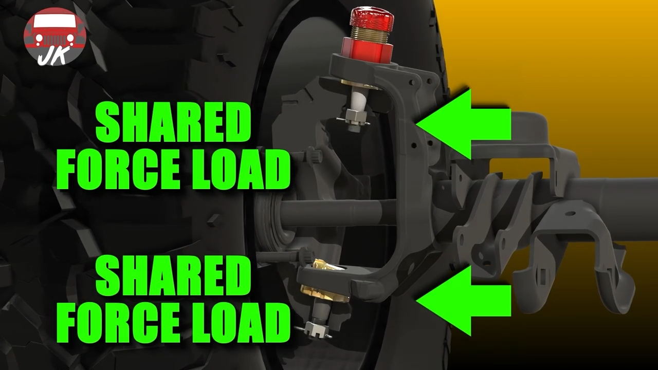 featured metalcloak product jeep jk wrangler baller joints, upper position helps support load