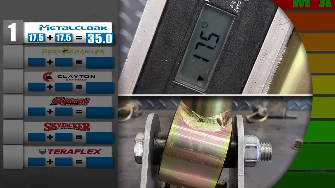 MetalCloak Duroflex Joint Comparison of Flex, tested joint score chart