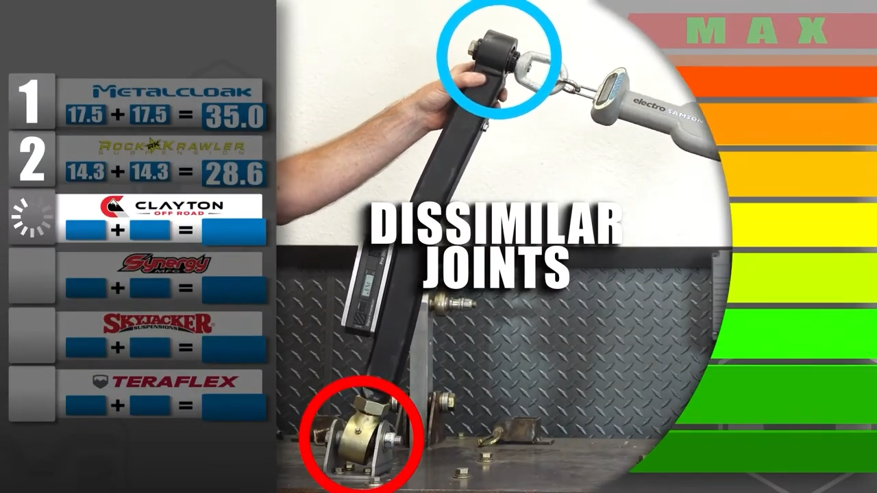 MetalCloak Duroflex Joint Comparison of Flex, some competitors have dissimilar joints