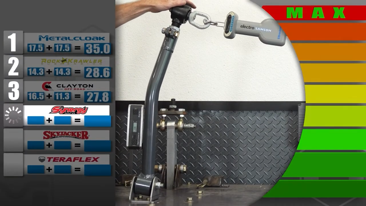 MetalCloak Duroflex Joint Comparison of Flex, dissimilar joints make one deal with all articulation force