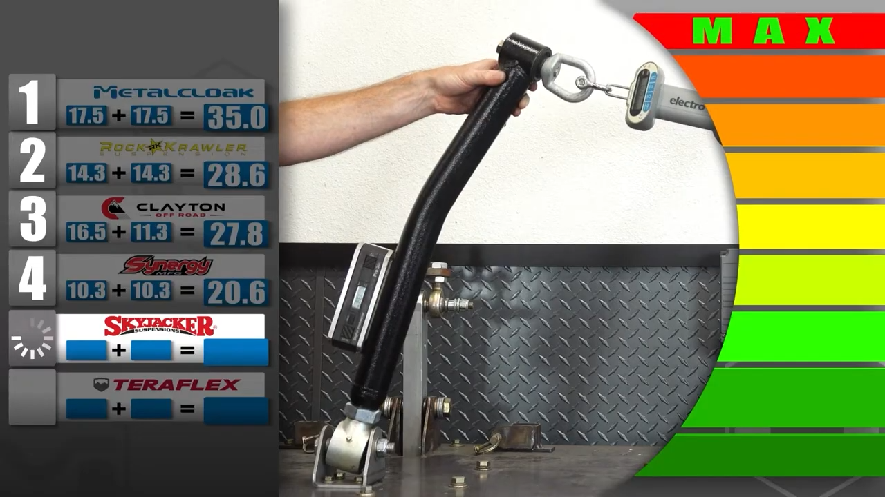 MetalCloak Duroflex Joint Comparison of Flex, dissimilar joints make one dampen 100% of vibration