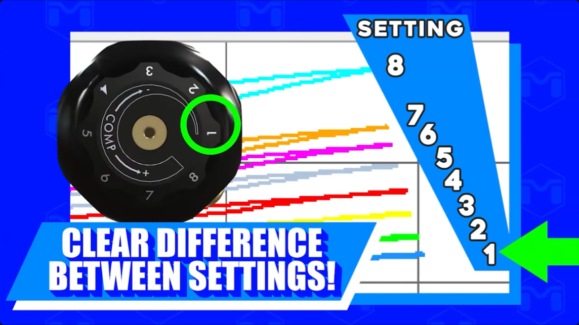 metalcloak rocksport black jeep shock dyno test graph, showing clear difference in compression settings 