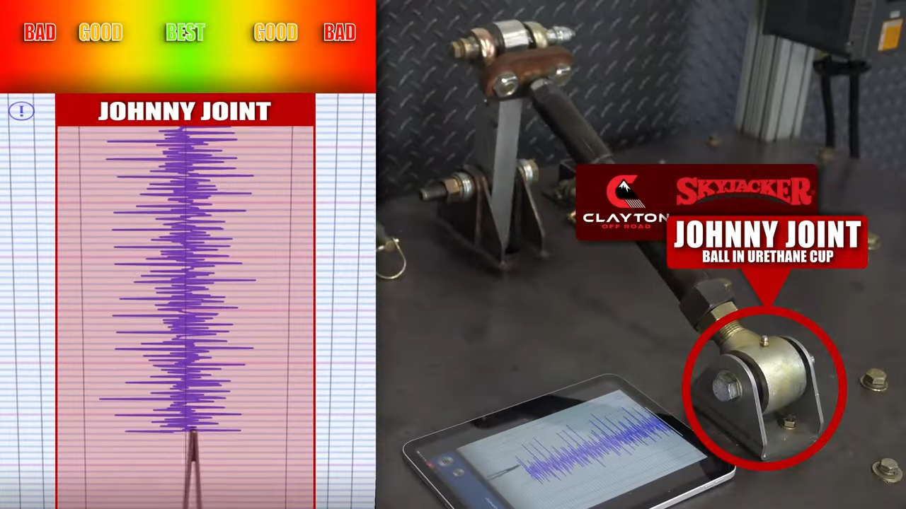 metalcloak control arm joint vibration damping test, johnny joint skyjacker clayton