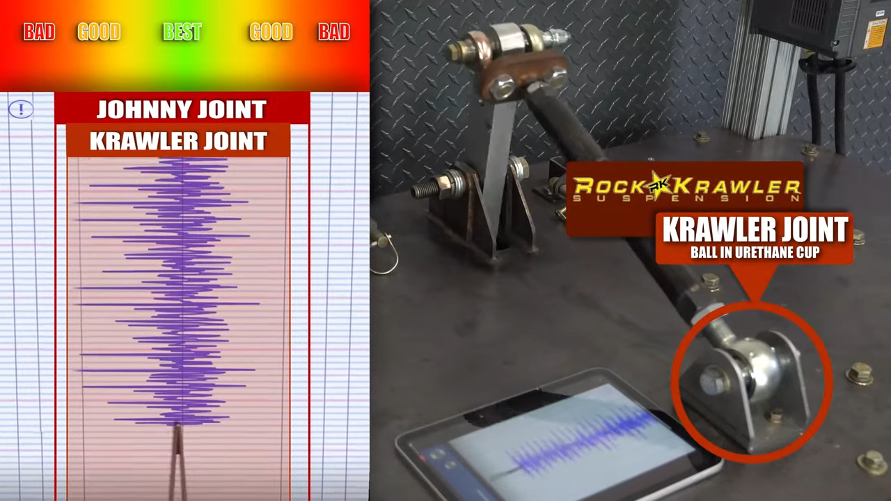 metalcloak control arm joint vibration damping test, krawler joint rock krawler