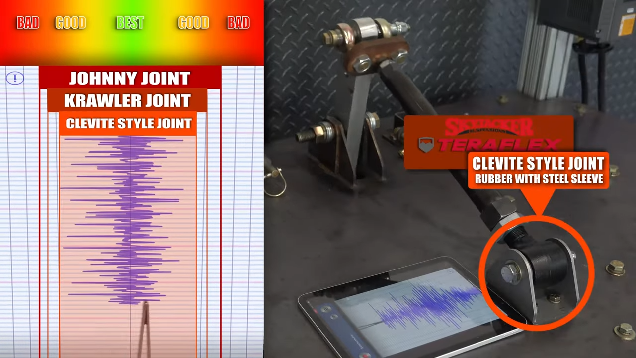 metalcloak control arm joint vibration damping test, clevite style joint, skyjacker teraflex