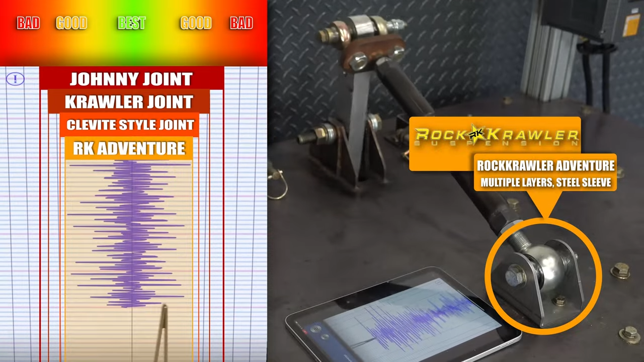 metalcloak control arm joint vibration damping test, adventure joint rock krawler