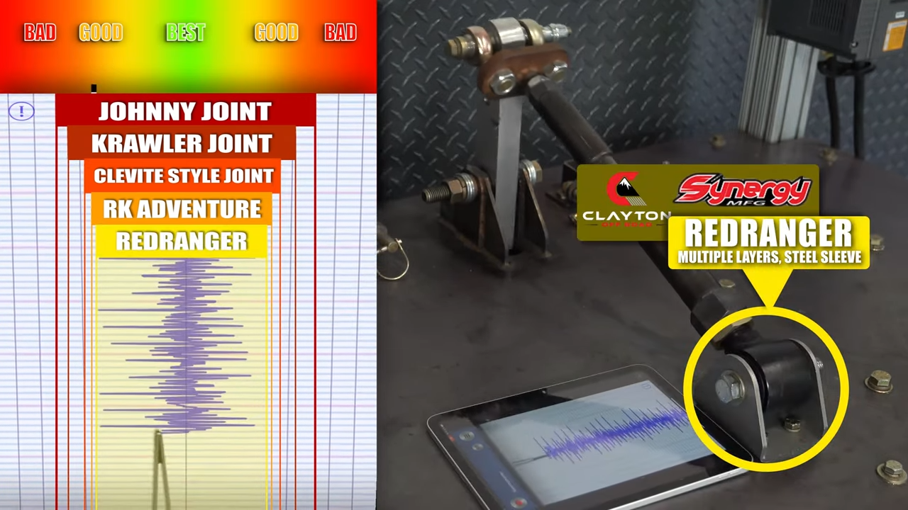 metalcloak control arm joint vibration damping test, red ranger joint clayton synergy
