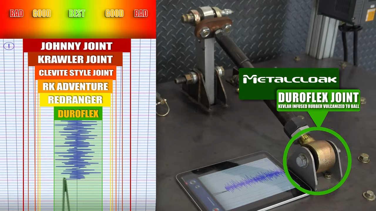 metalcloak control arm joint vibration damping test, patented duroflex joint metalcloak