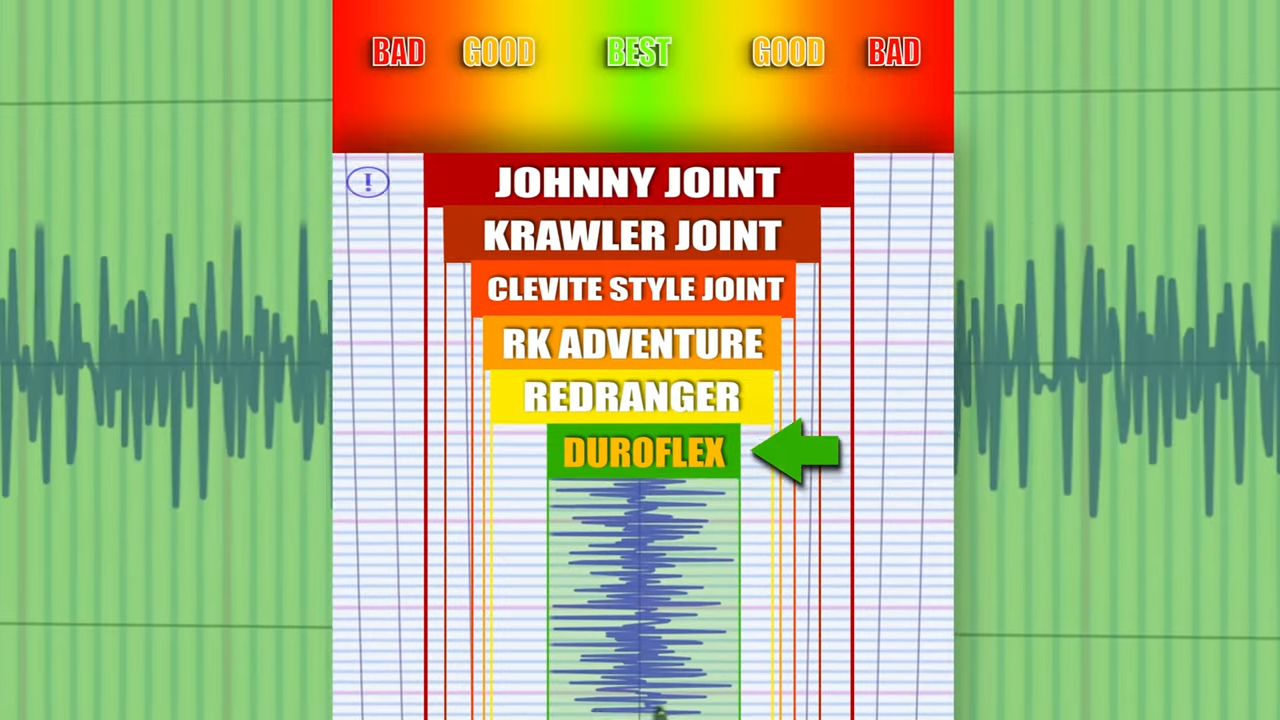 metalcloak control arm joint vibration damping test results, johnny, krawler, clevite style, adventure, red ranger, duroflex joints
