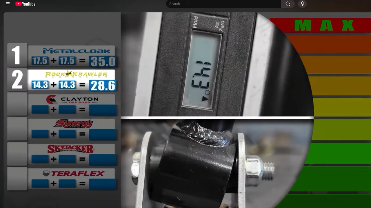 metalcloak vs. rock krawler suspension lift kit comparison, metalcloak test is done with factory control arm bracket more accurate