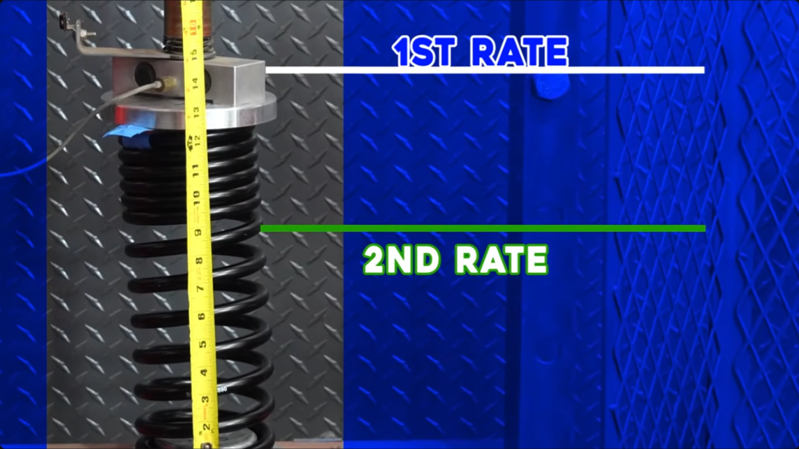 metalcloak true dual rate coils, first rate coils are fully collapsed at ride height, meaning you drive on a single more stable rate